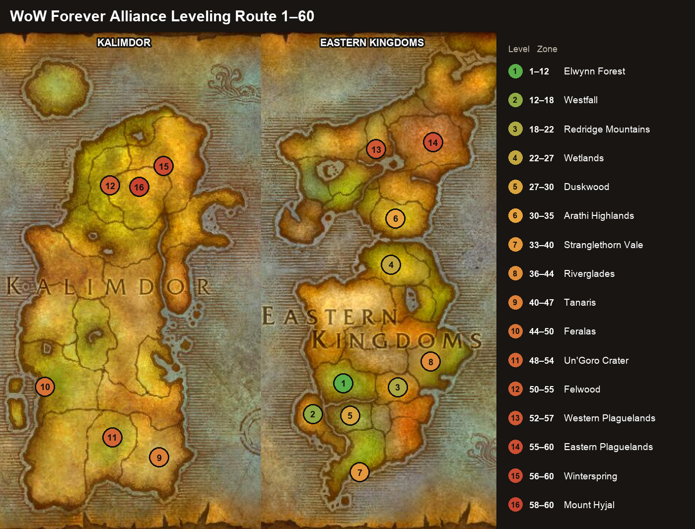WoW Forever Alliance leveling route 1–60 on the map of Kalimdor and the Eastern Kingdoms