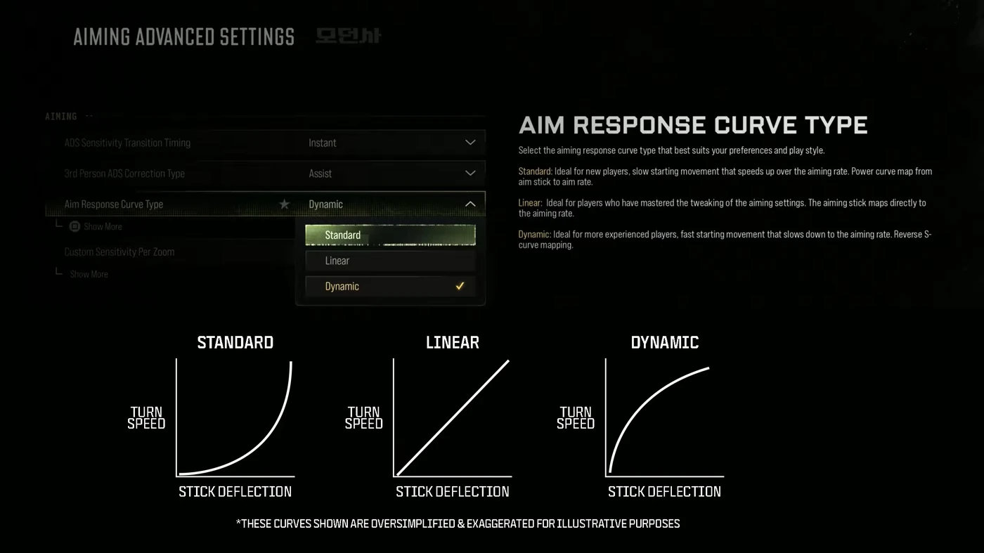 Die Optionen der Zielreaktionskurve in MW4: Standard, Linear und Dynamisch