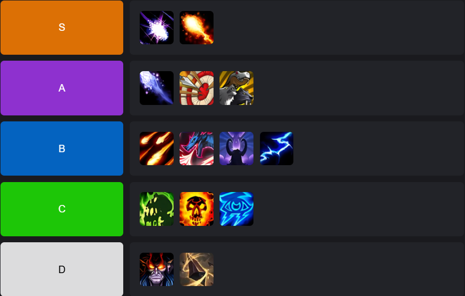 Tier-Liste der besten Fernkampf-DPS-Spezialisierungen in Battleground Blitz