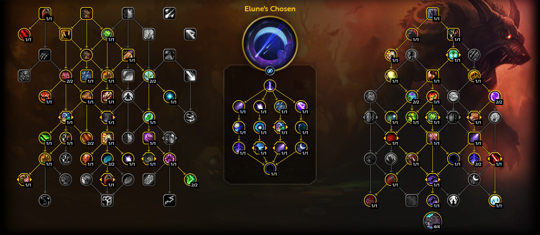 Best Guardian Druid Talents for Mage Tower in Midnight