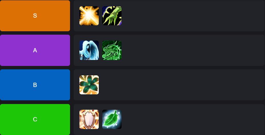 Tier List des soigneurs Mythique+ de Midnight Saison 2