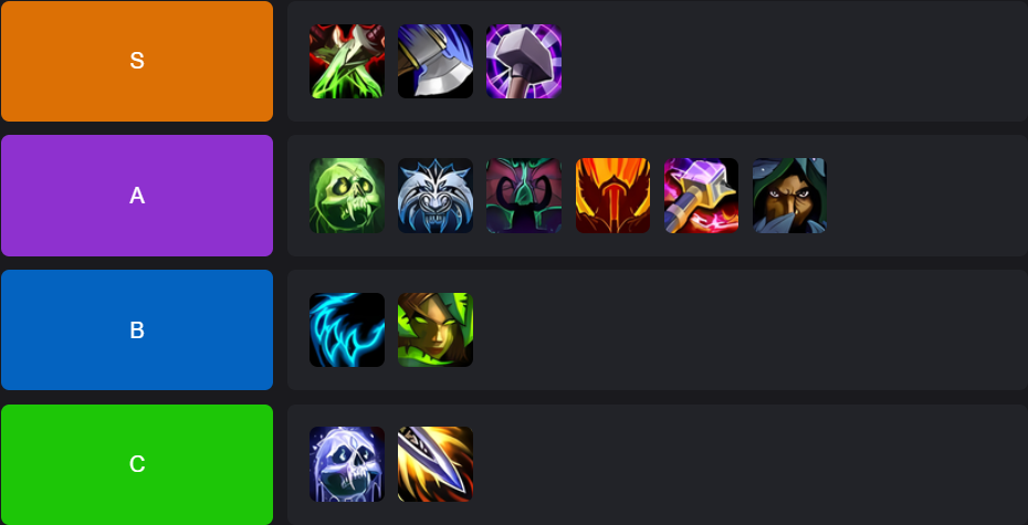 Tier list des DPS en mêlée en PvP de Midnight Saison 2