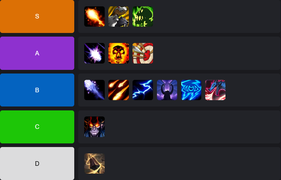 Tier list des DPS à distance en PvP de Midnight Saison 2