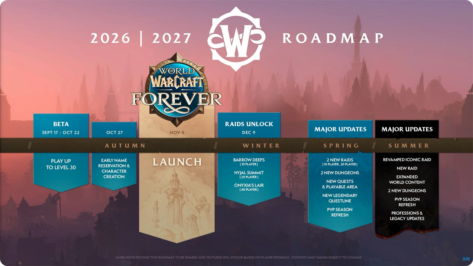 WoW Forever 2026-2027 roadmap from the beta to the summer major update