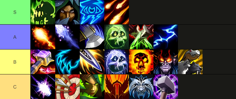 MoP Tier-Liste Phase 4: Eskalation