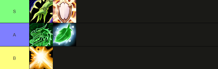 MoP Classic Heiler-Tier-Liste Phase 4: Eskalation