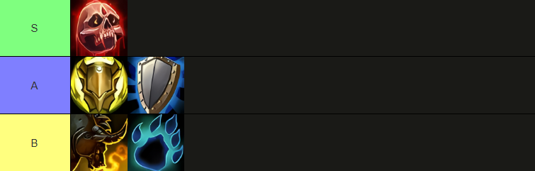 MoP Classic Tank Tier List Phase 4