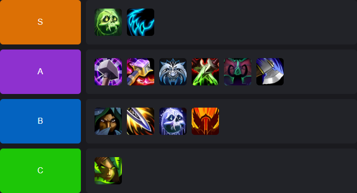 Mythic+ Melee DPS Tier List