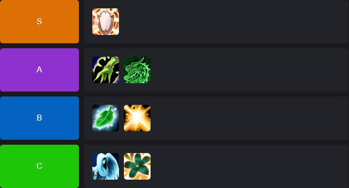 Mythic+ Healer Tier List