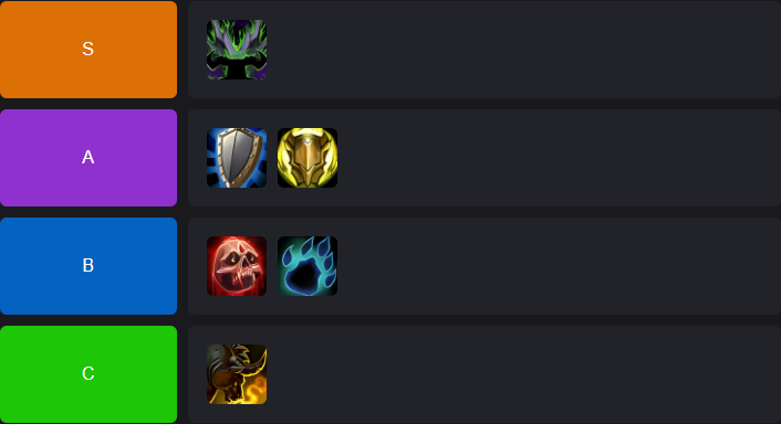Liste des Tiers des Tanks en Mythique+