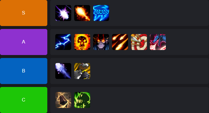 Mythic+ Range DPS Tier List