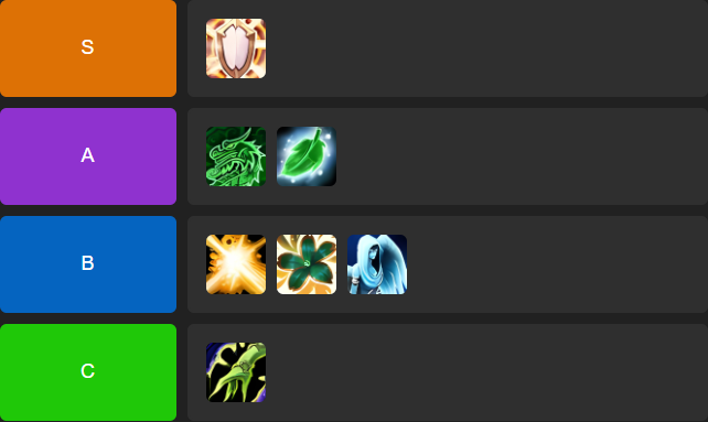 Mythic+ Heiler Tier Liste TWW Saison 2