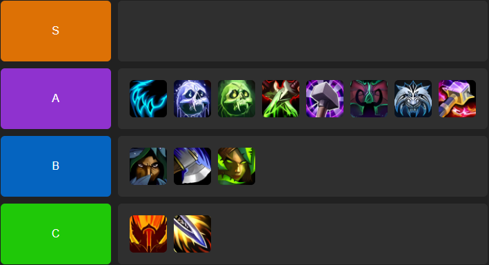 Mythic+ Tier List TWW Season 2