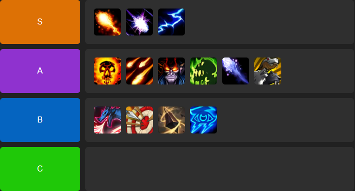 Mythic+ Tier List TWW Season 2