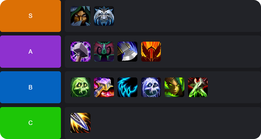 Best Melee Specs in Midnight PvP