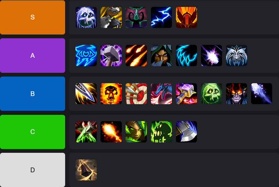 Tier List des DPS en Mythique+ pour la Saison 3 de TWW