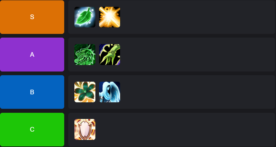 Mythic+ Healer Tier List in Midnight Season 1