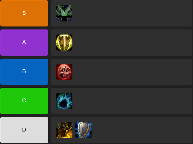 Mythic+ Tier List TWW Season 2